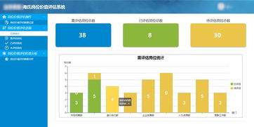 低代碼定制海氏崗位價值評估系統，加速人力資源管理咨詢數字化落地